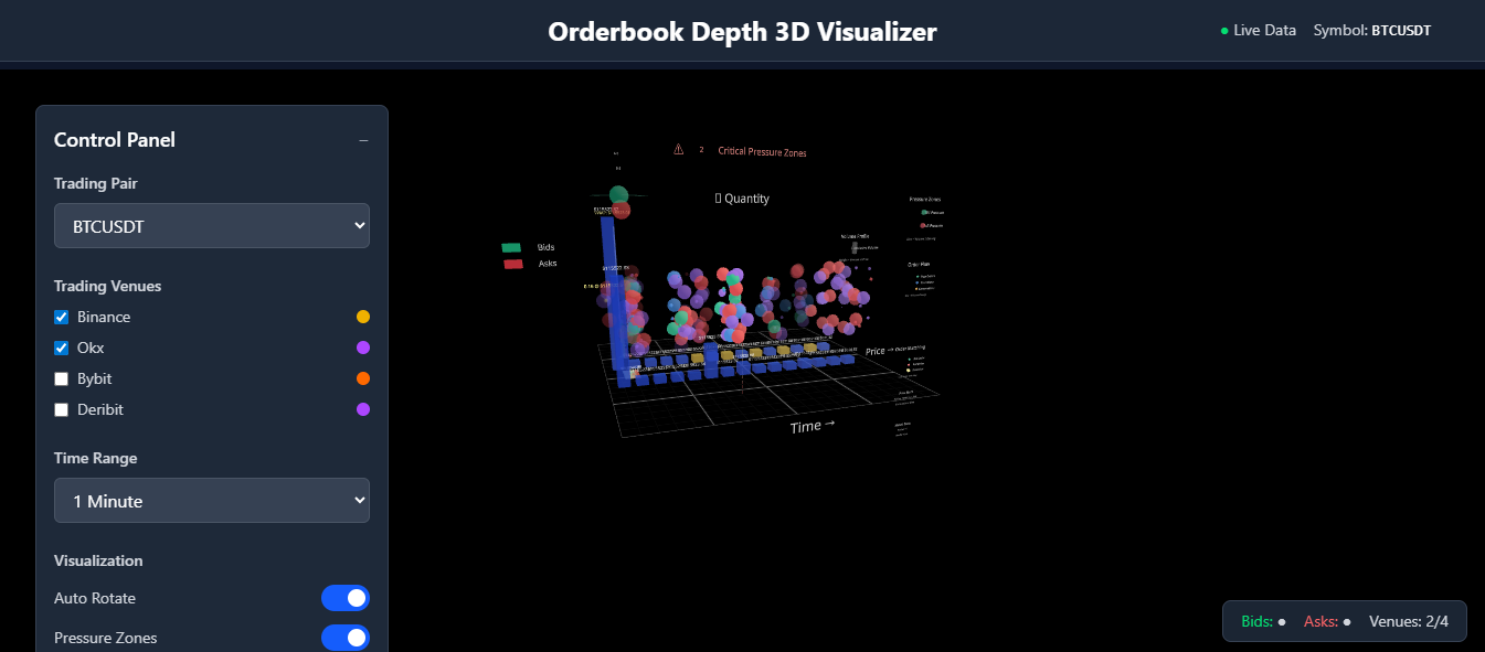 Orderbook Depth 3D Visualizer